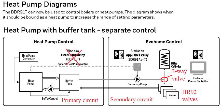 Heat pump configuration