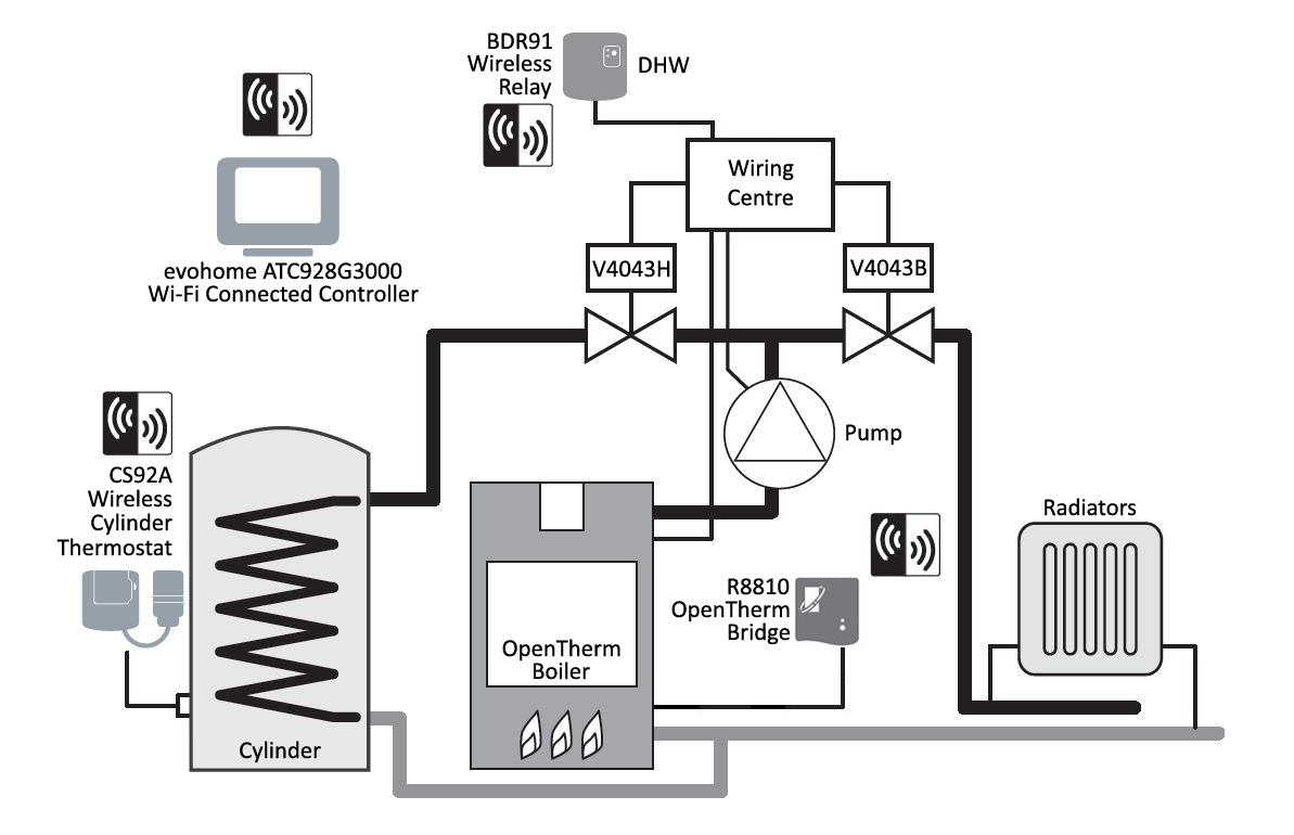 x-plan-diagram.png